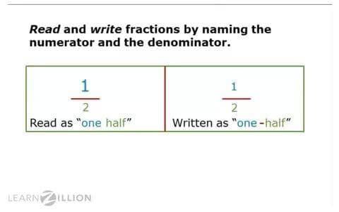 Understanding Equivalent Fractions Using Models