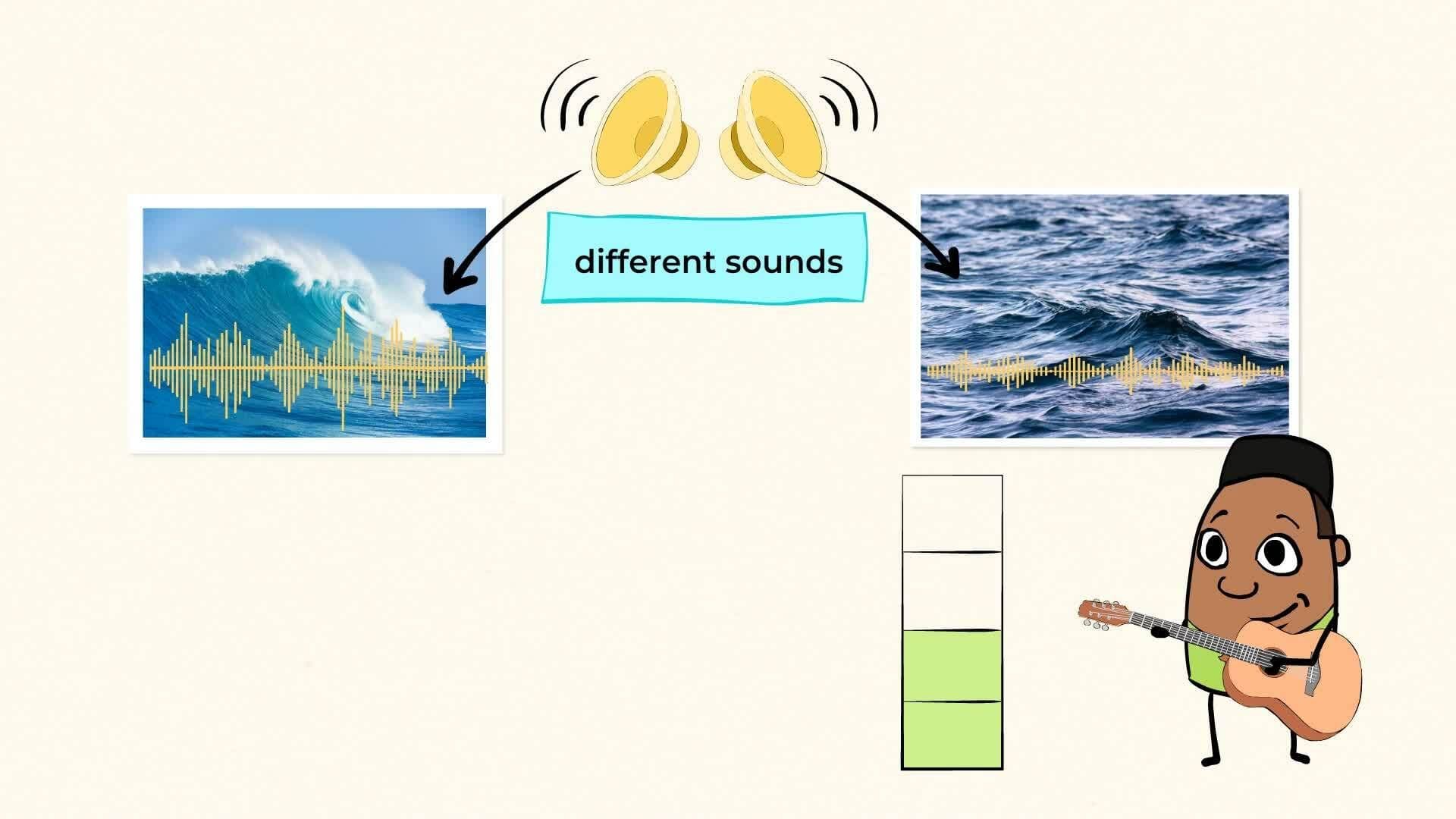 Exploring Vibrations and Waves
