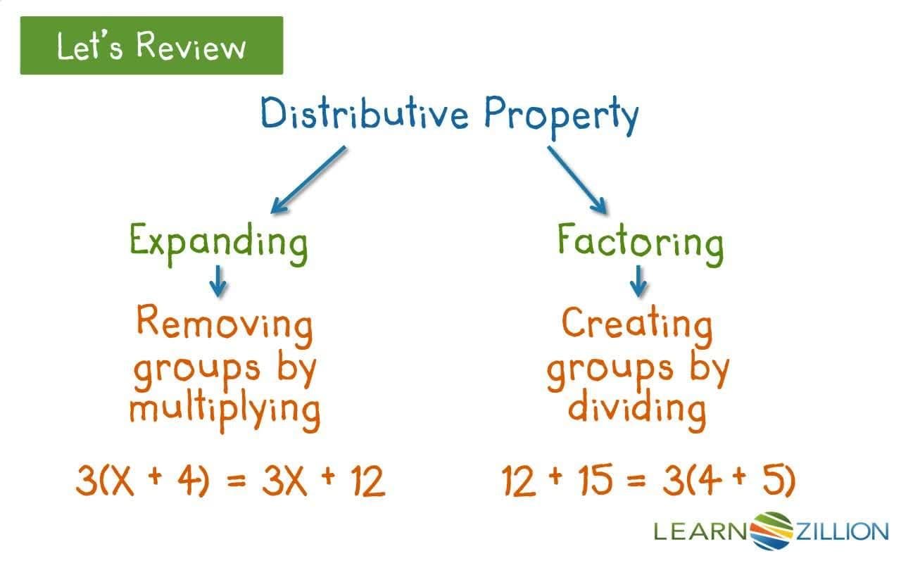 Factoring Expressions by Grouping Diagrams