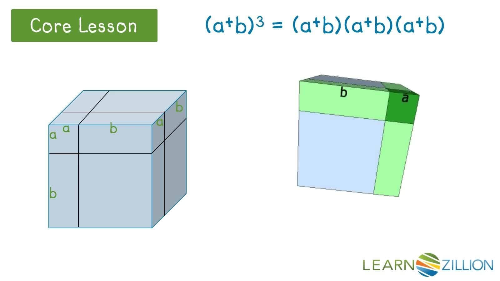 Expanding Binomials: A Volume Model Proof