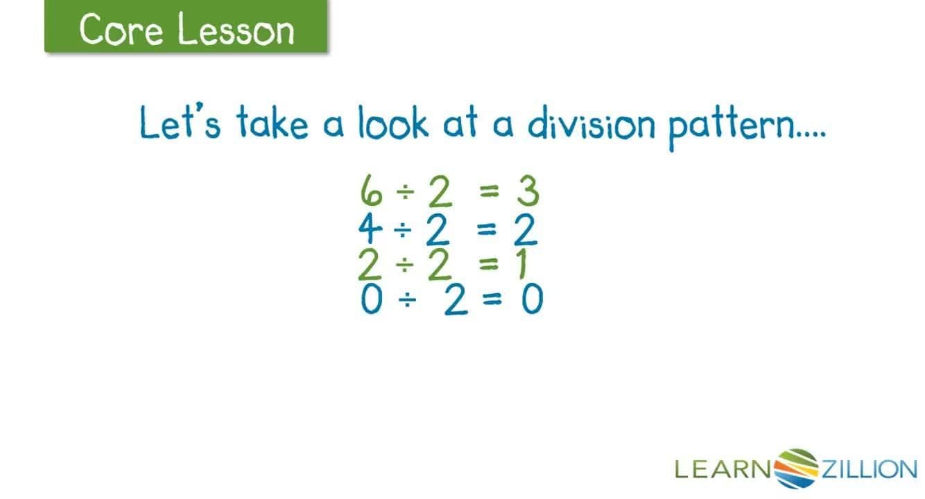 Division with Positive and Negative Integers by Noticing Patterns
