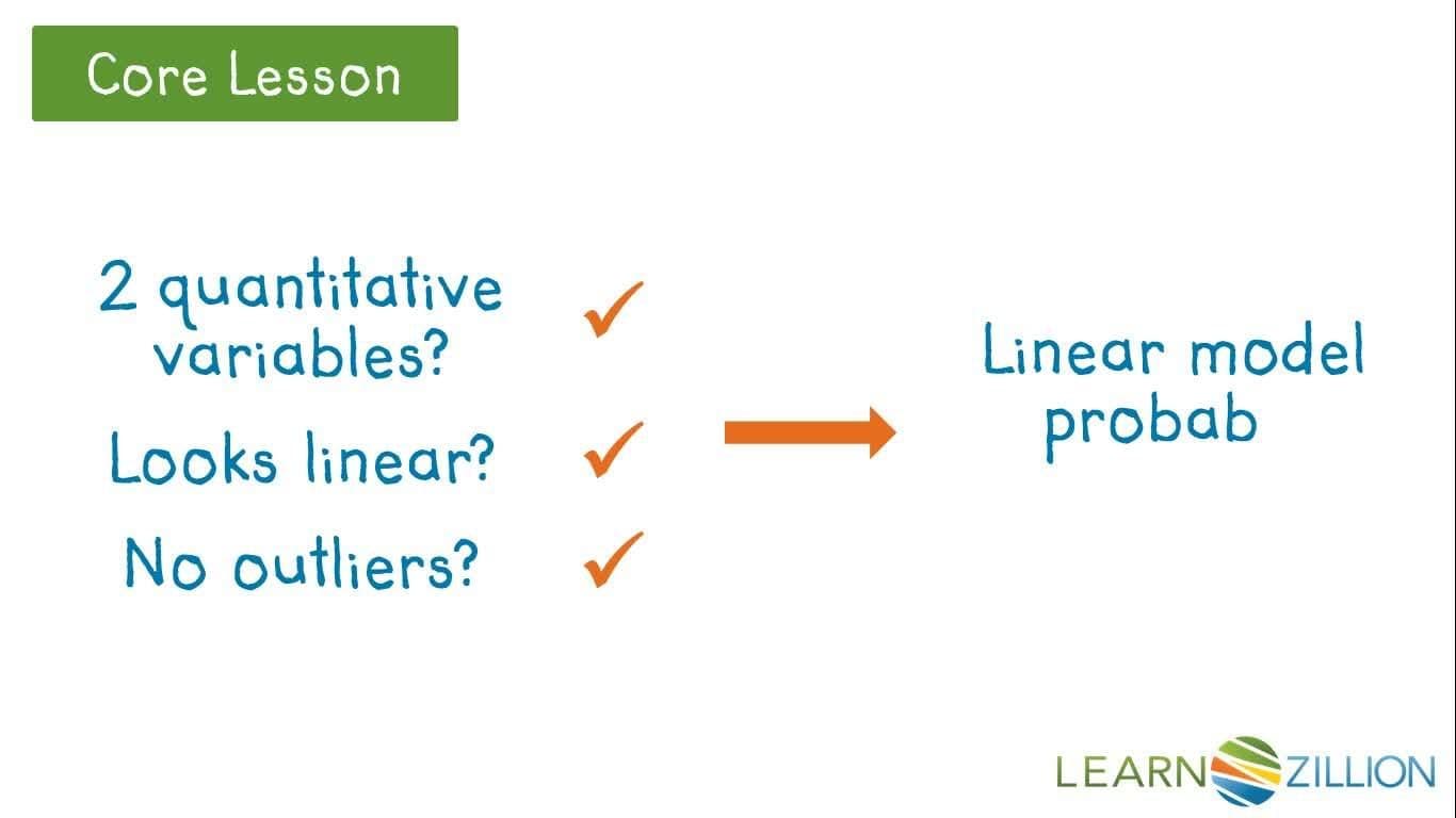 Assessing the Appropriateness of a Linear Correlation Model