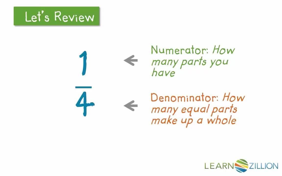 Representing Fractions Greater than One on a Number Line