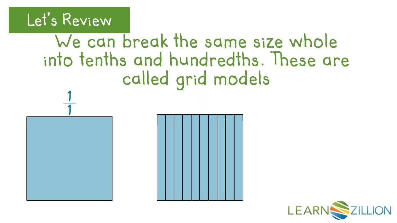Generating Equivalent Fractions Using a Grid Model