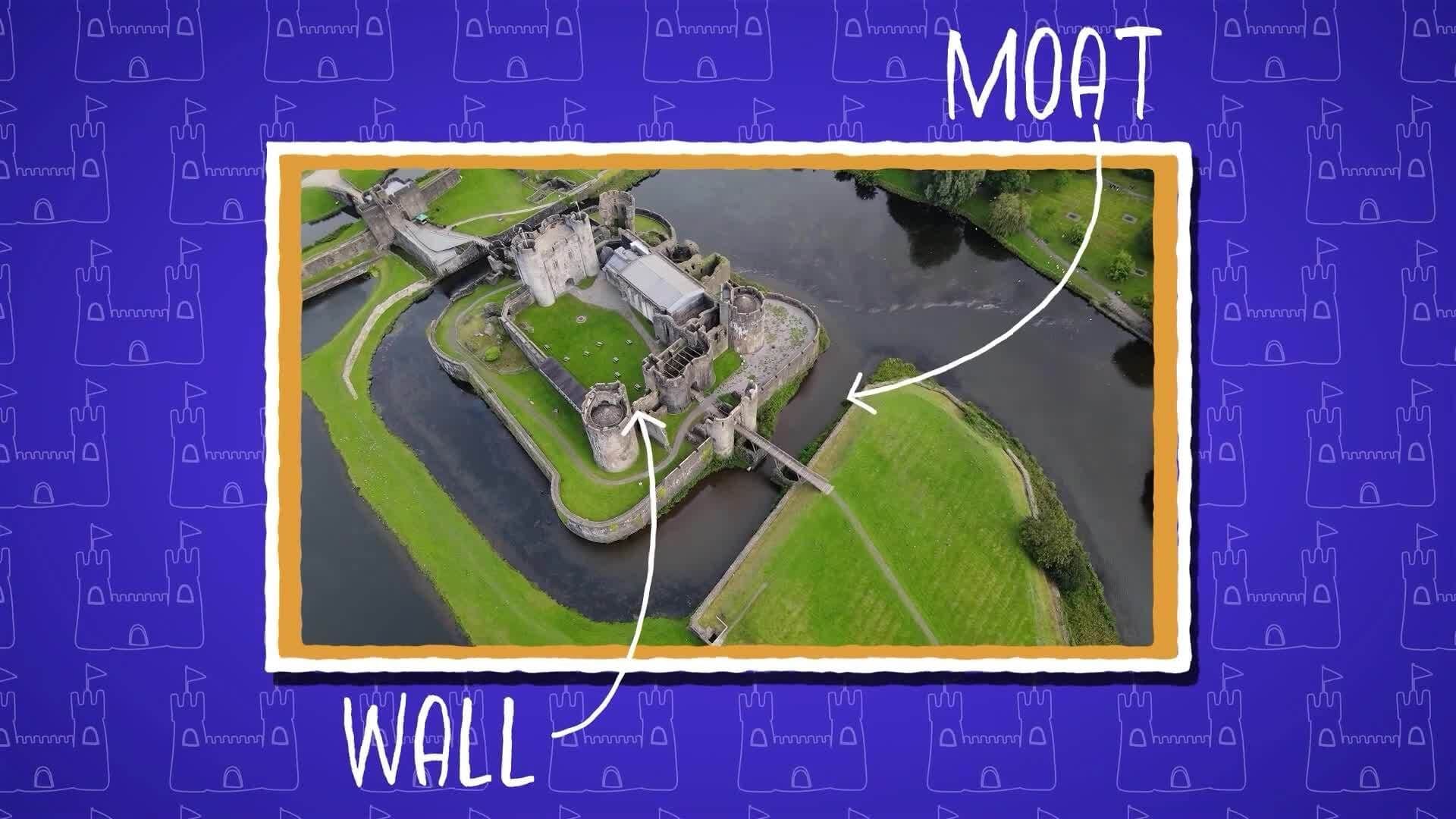 I WONDER - What Defenses Did Castles Have?