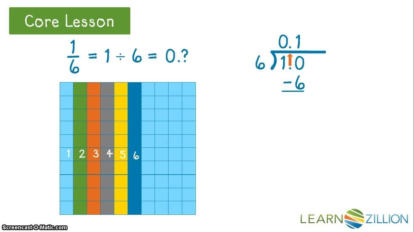 Converting Fractions to Decimals Using Division