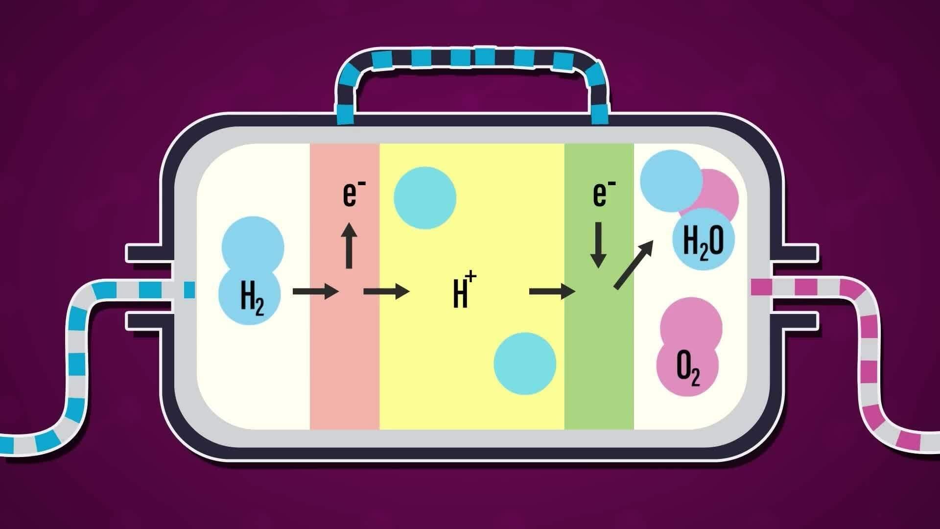 High Five Facts - Hydrogen Power