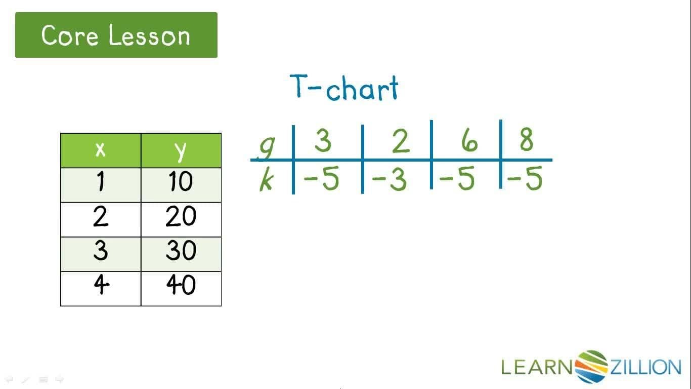 Describing Relations and Functions: Analyzing Visual and Verbal Representations