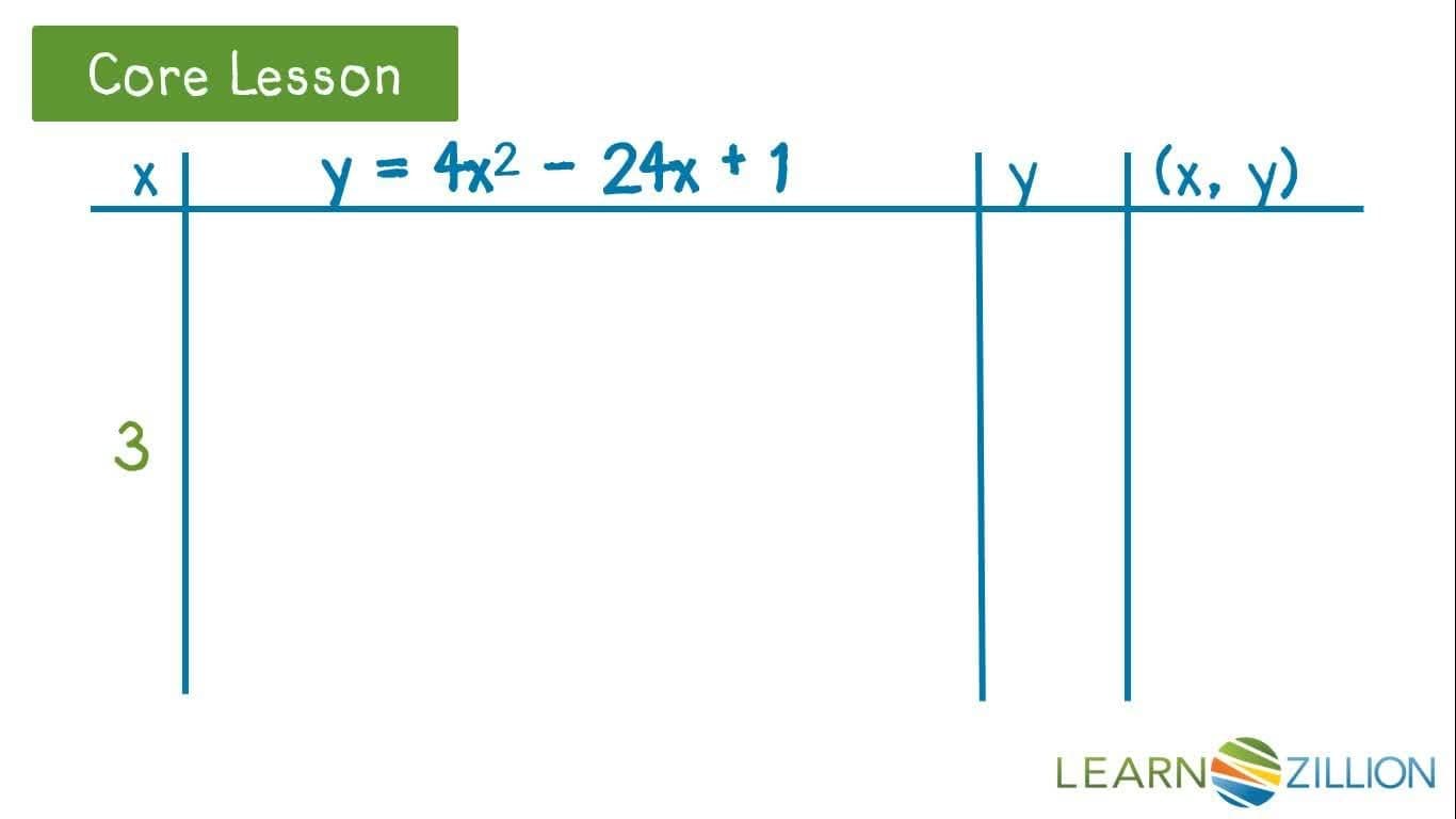 Graphing Quadratic Equations