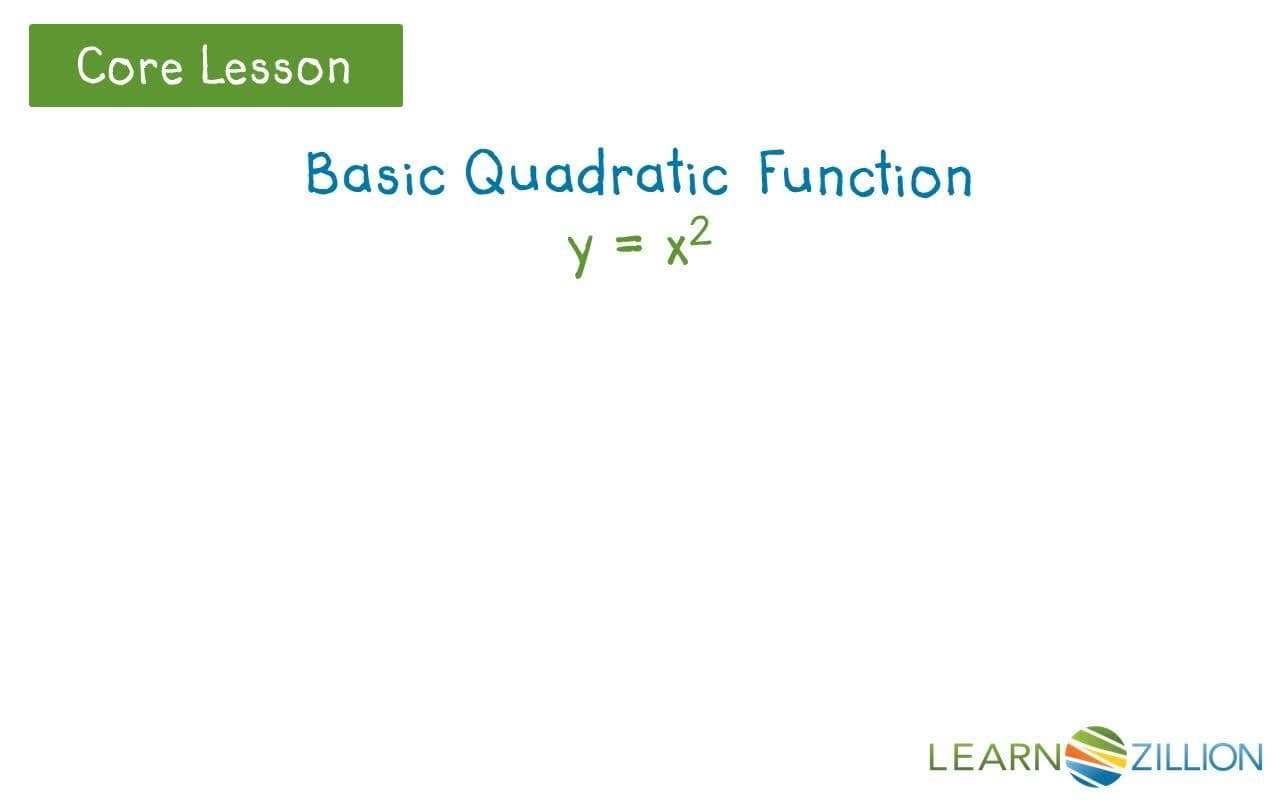 Graphing Quadratic Functions: Identifying Features and Direction