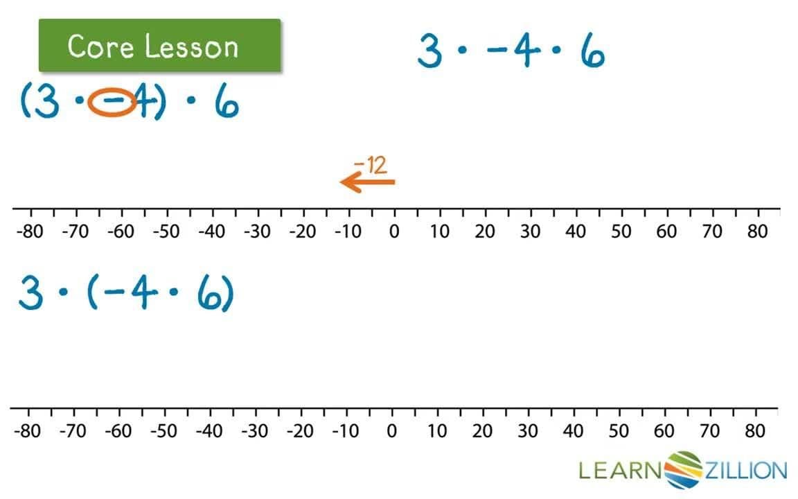 Multiplying Sets of Integers Using the Associative Property on a Number Line