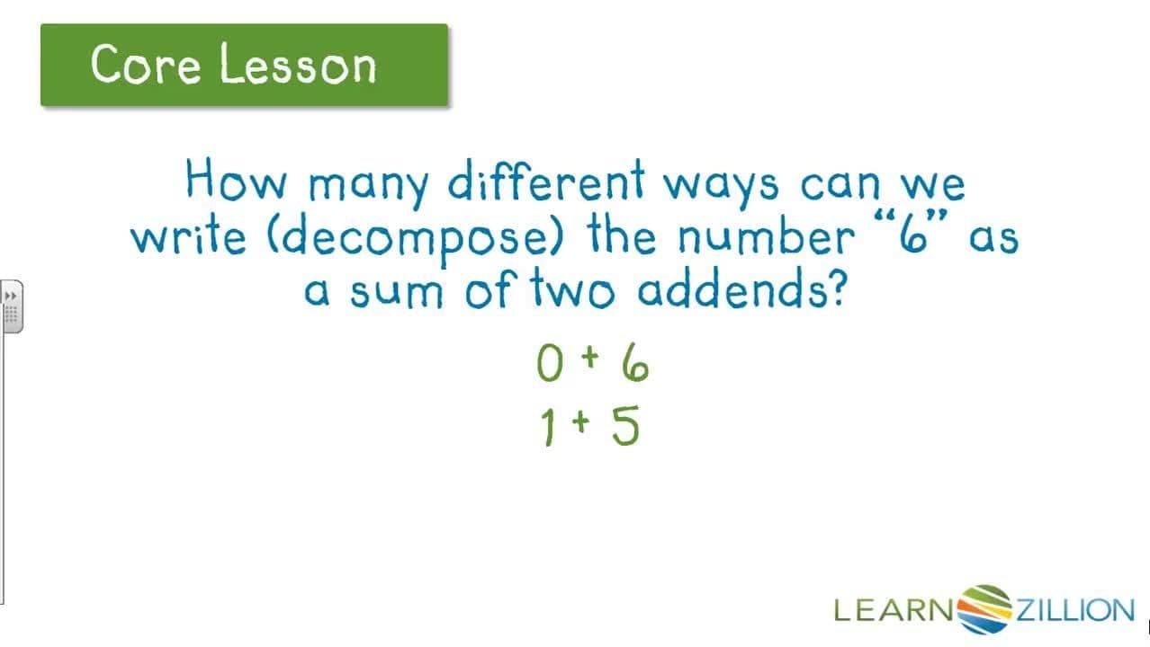 Writing Equivalent Expressions Using the Distributive Property