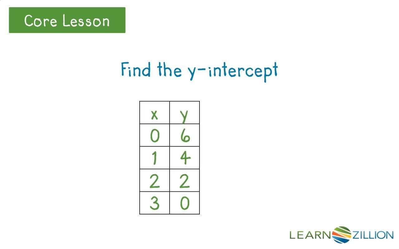 Writing and Graphing Linear Equations from Tables
