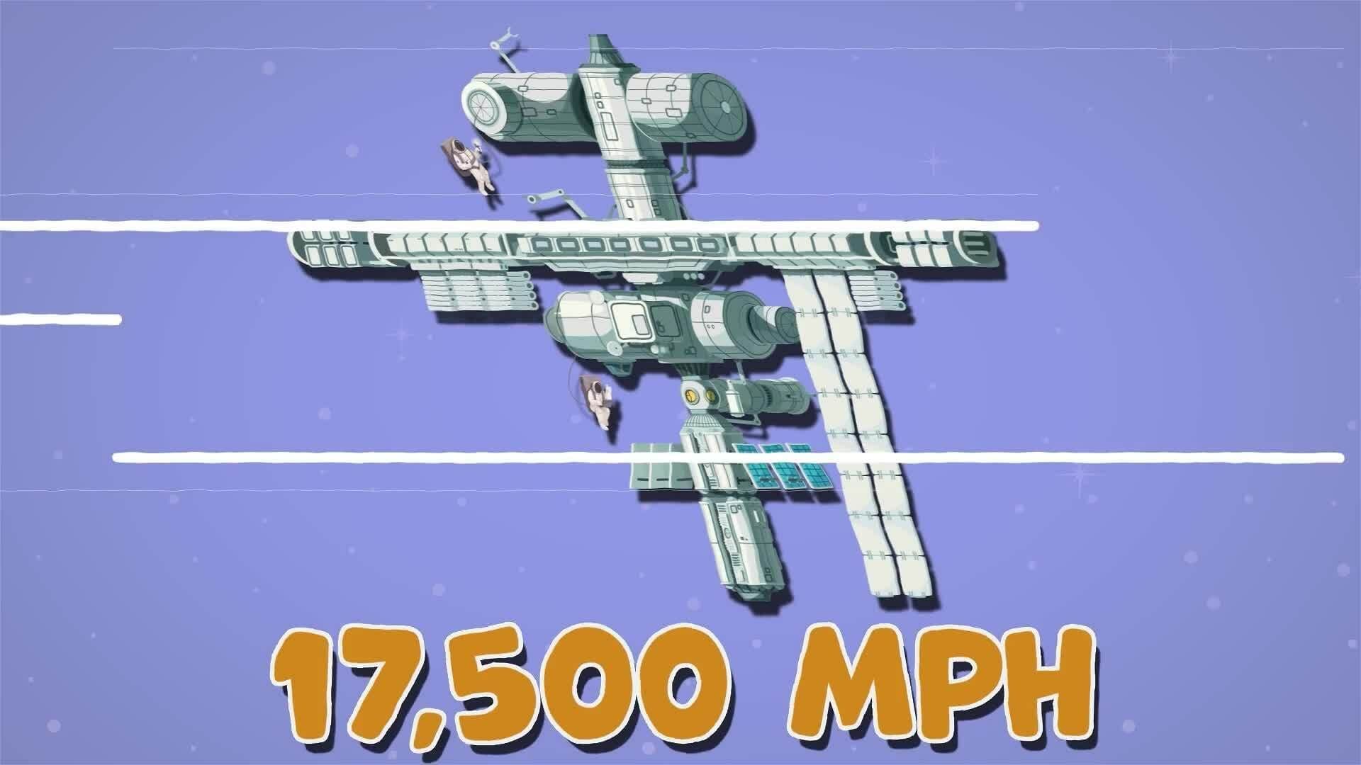I WONDER - How Fast Can The International Space Station Travel?