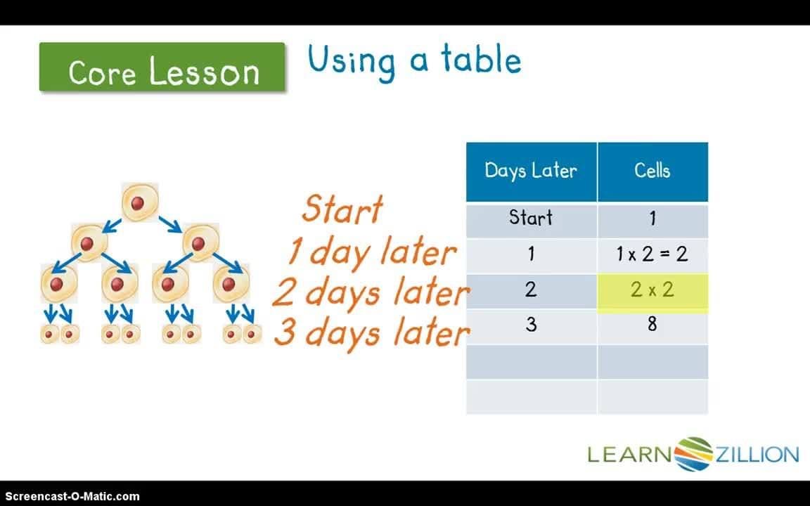 Exploring Exponential Growth: The Power of Cell Division