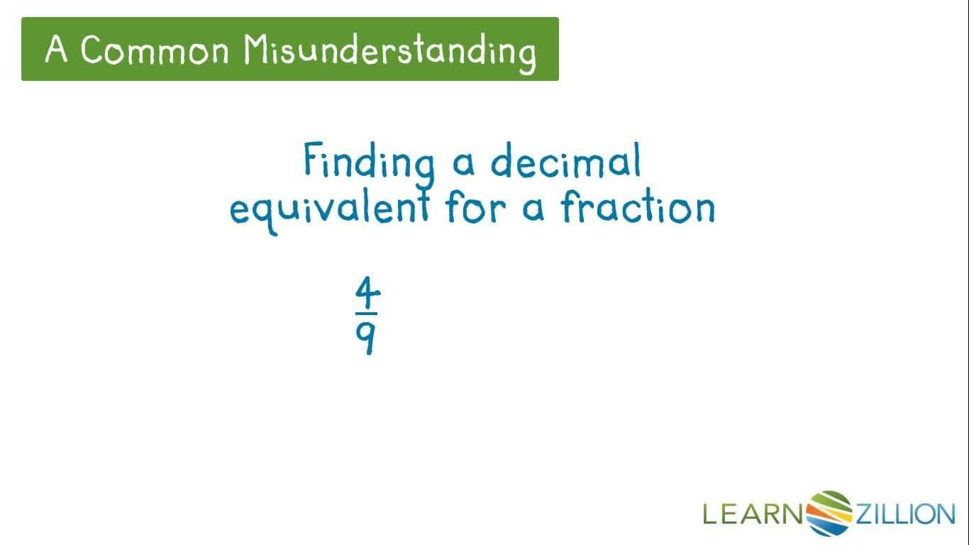 Converting Unit Fractions to Repeating Decimals