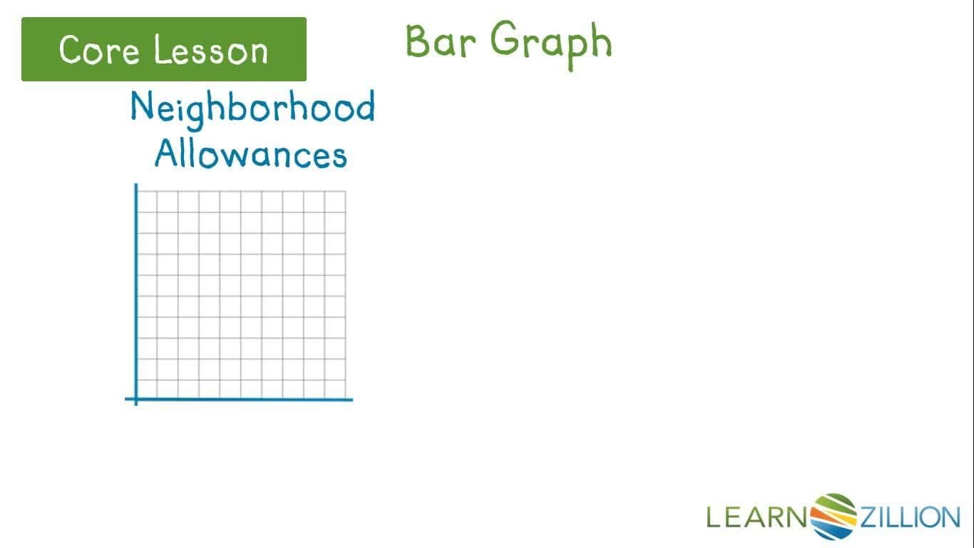 Choosing Appropriate Scales for Graphs Using Estimation