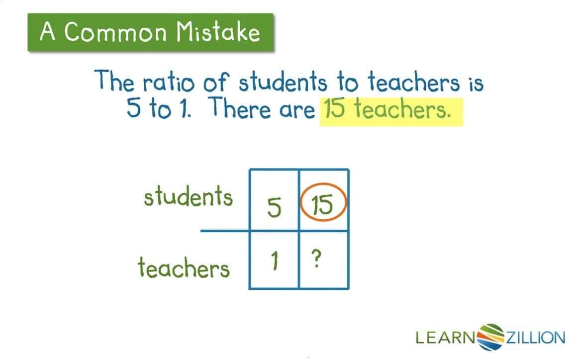 Solving Ratio Problems Using Multiplicative Reasoning