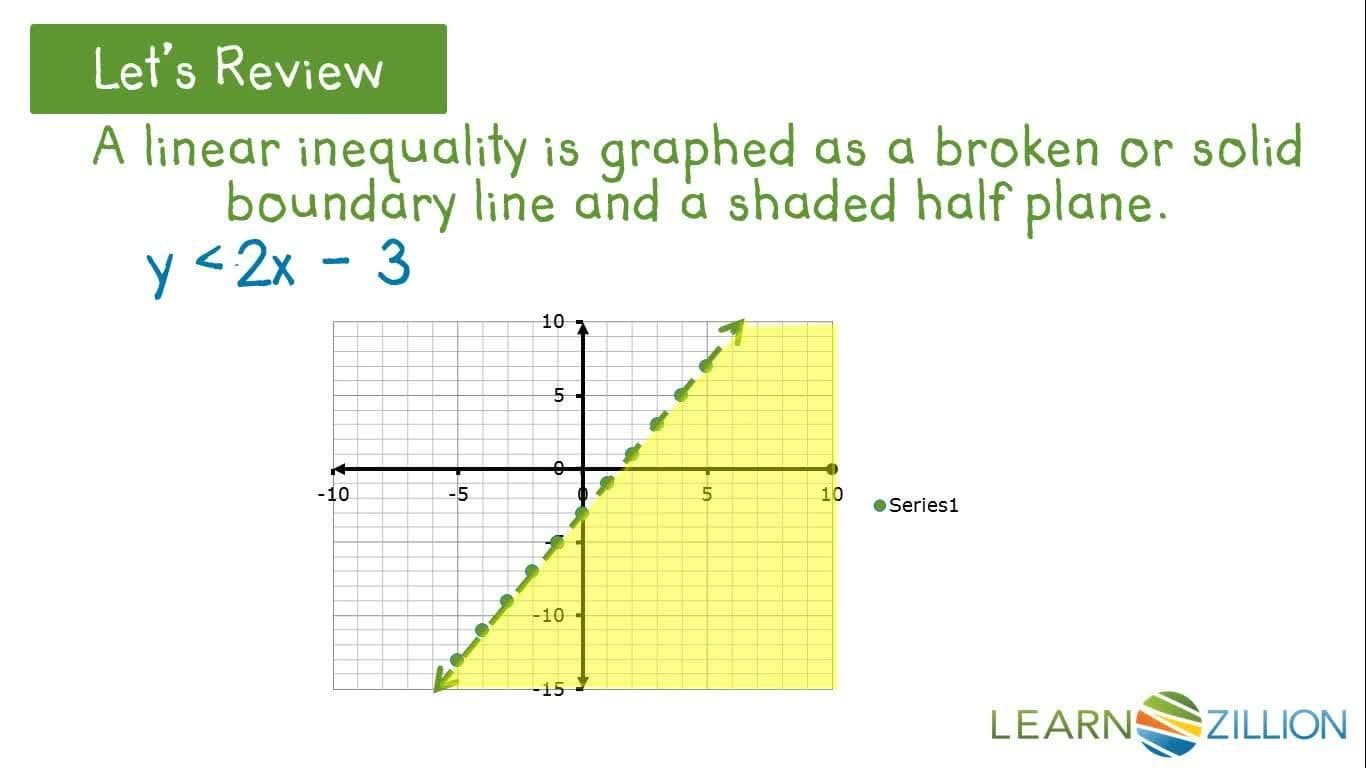 Graphing Simultaneous Linear Inequalities