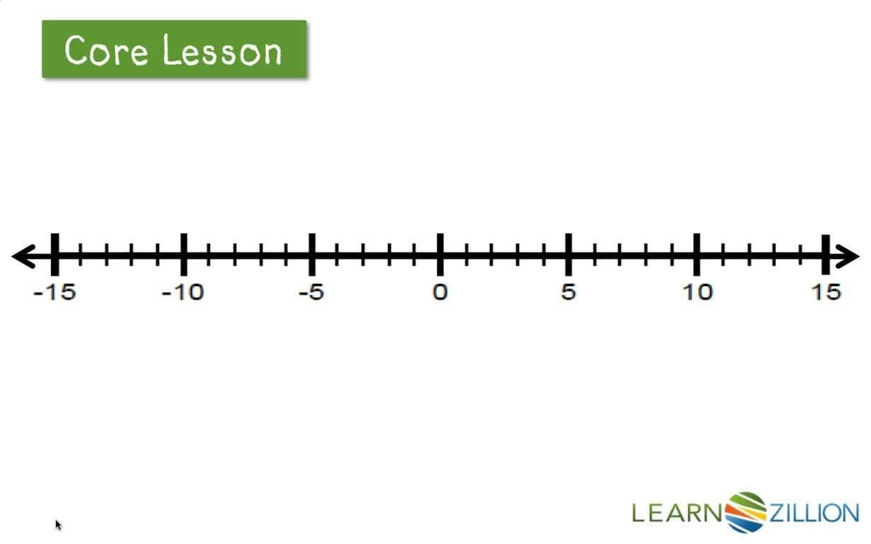Introduction to Negative Numbers and Integers
