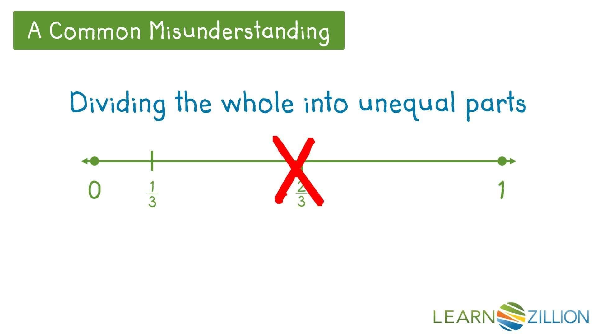 Finding Common Denominators Using Number Lines