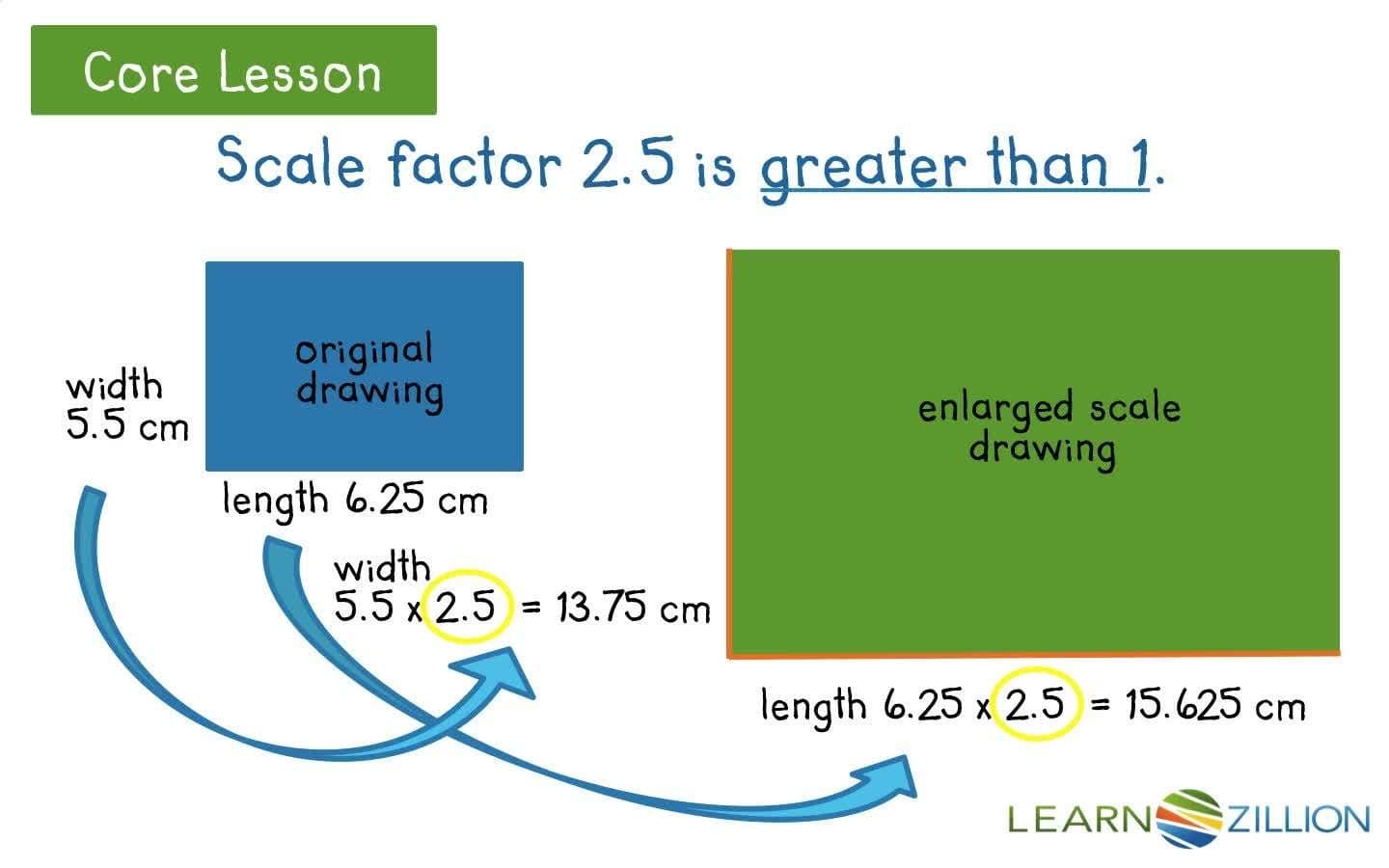 Creating Scale Drawings: Enlarging and Reducing with Scale Factors
