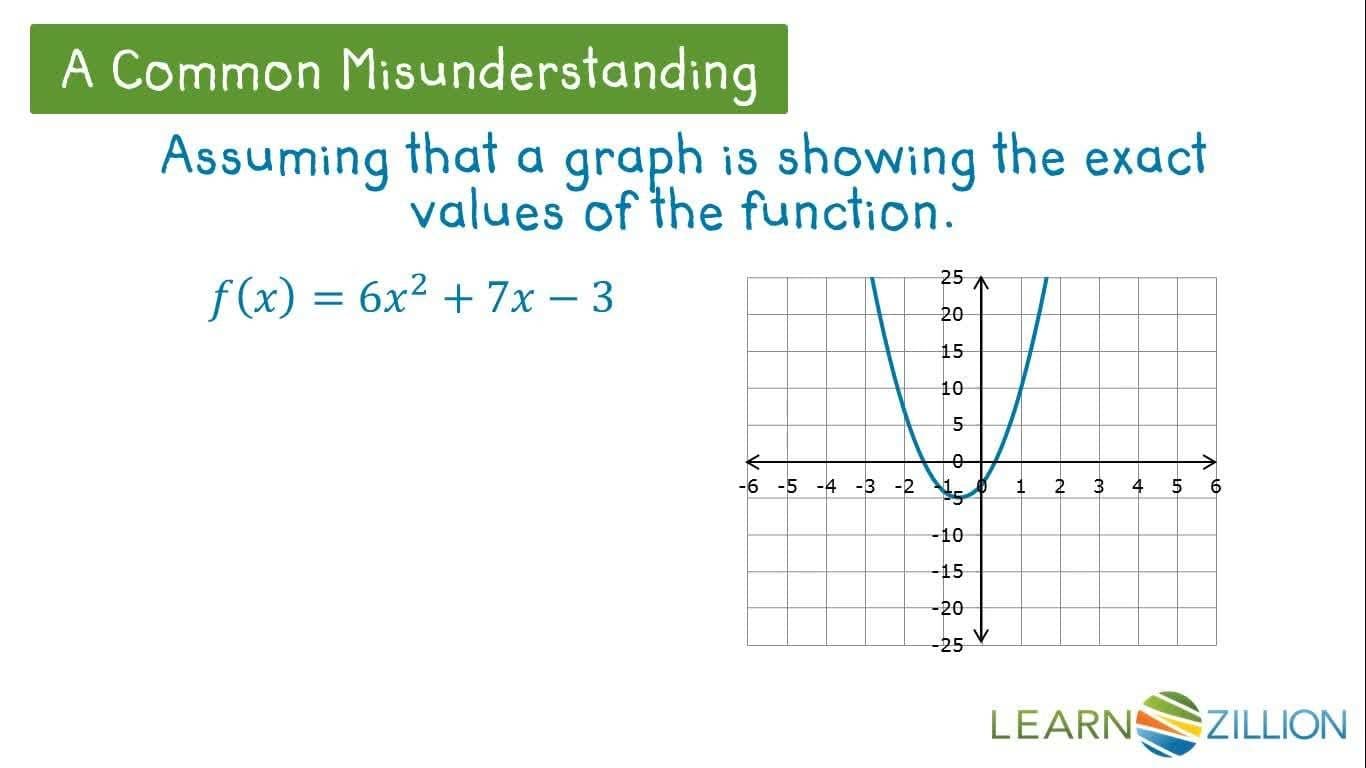 Finding Zeros of Polynomials Using Graphing Calculators