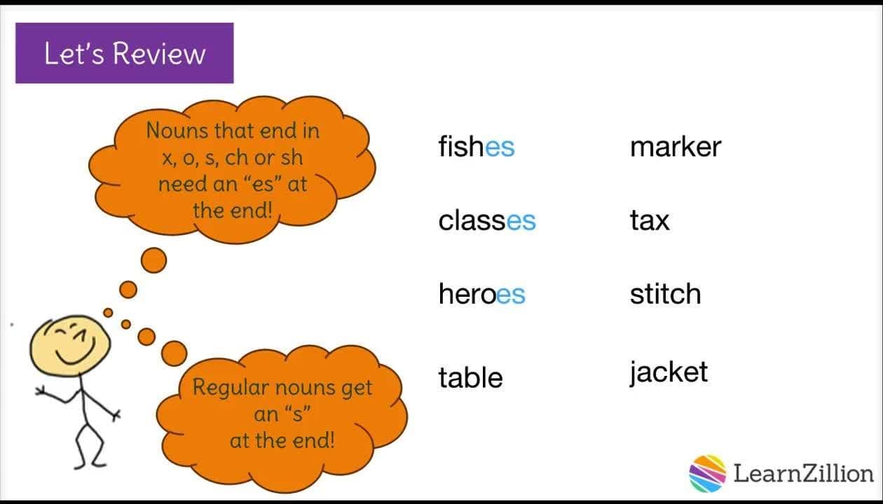 Adding 'es' to Plural Nouns