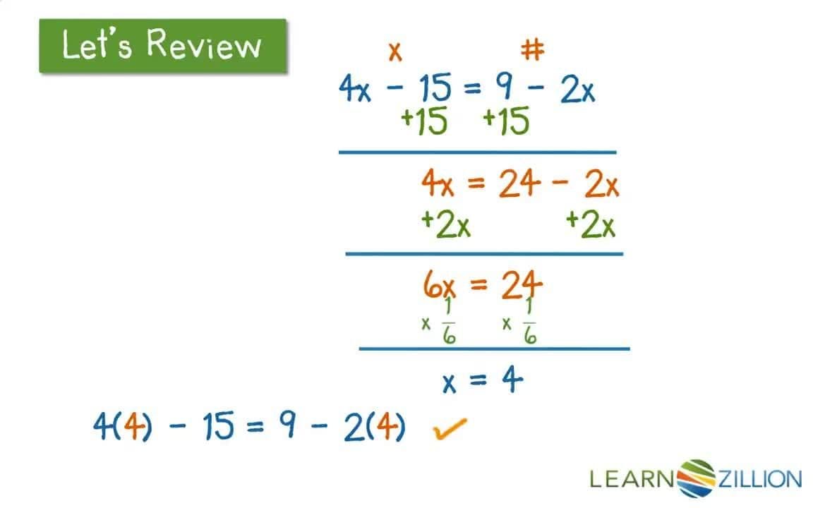 Solving Word Problems with Equations: Finding the Cost Equilibrium