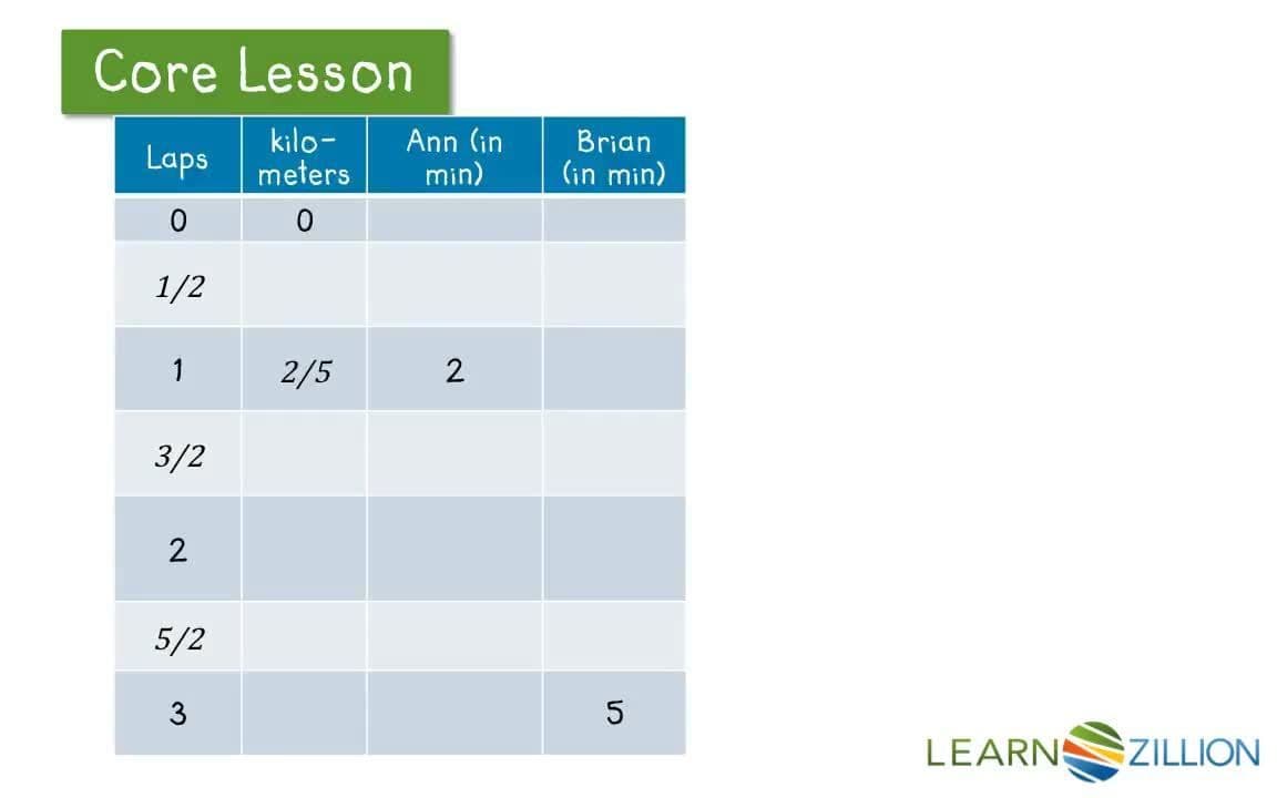 Finding Unit Rates and Situations with Fractions