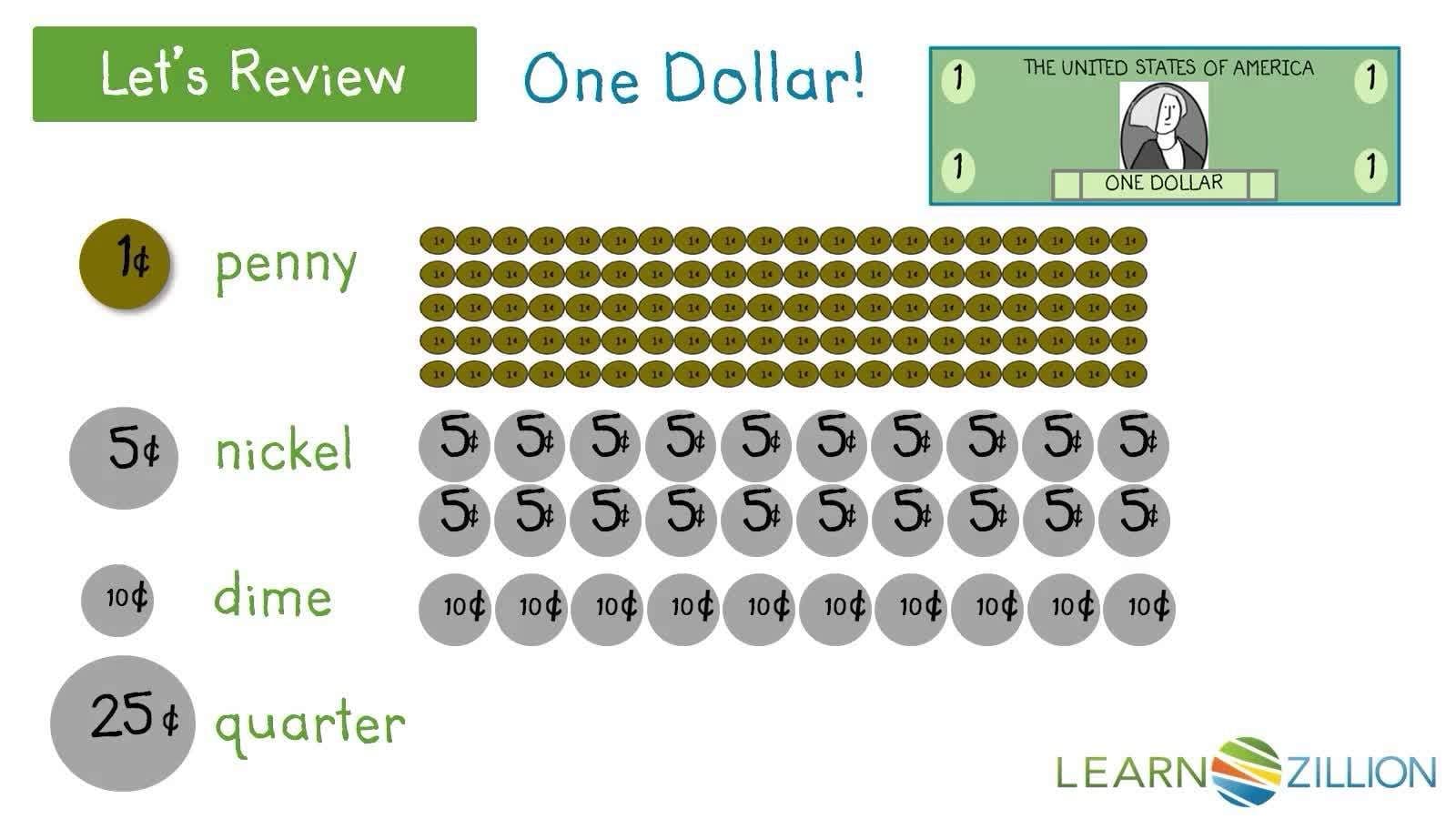 Word Problems with Money: Solving with Diagrams