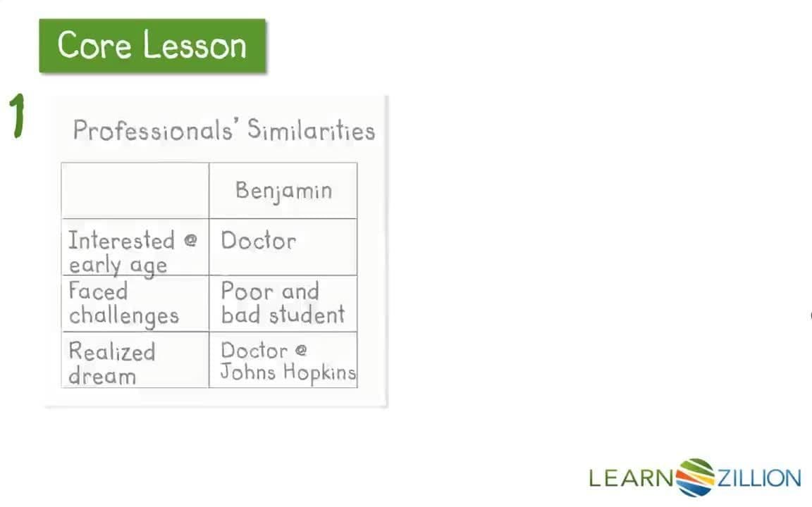 Organizing Your Evidence: Writing Supporting Paragraphs