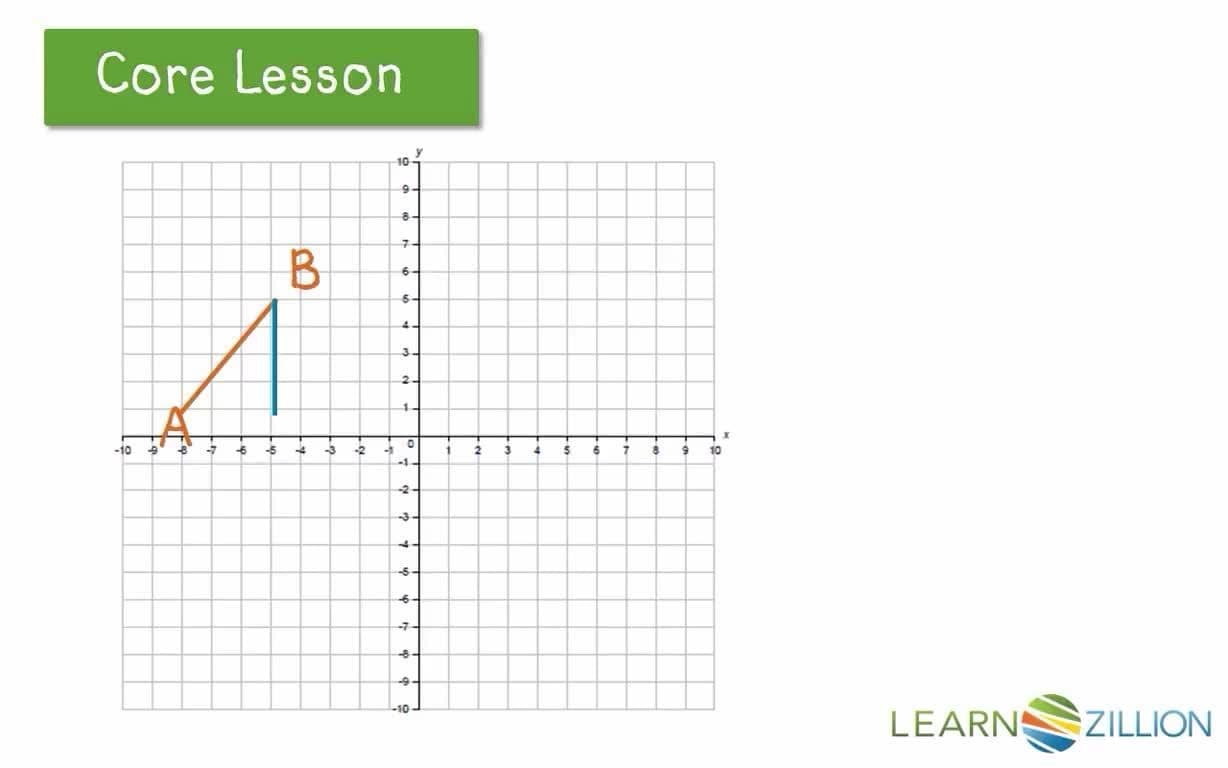 Finding the Shortest Distance on the Coordinate Plane using the Pythagorean Theorem