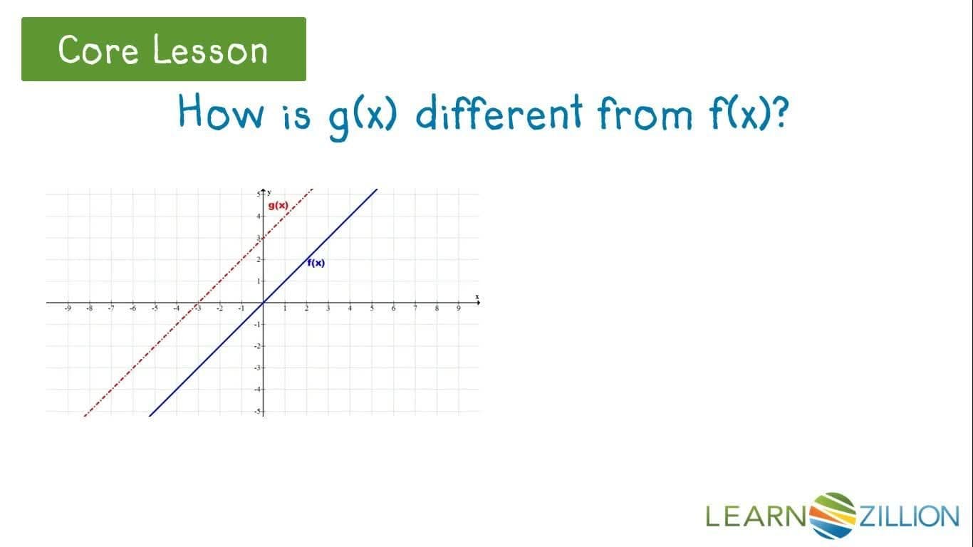 Exploring Vertical Translations of Linear Equations