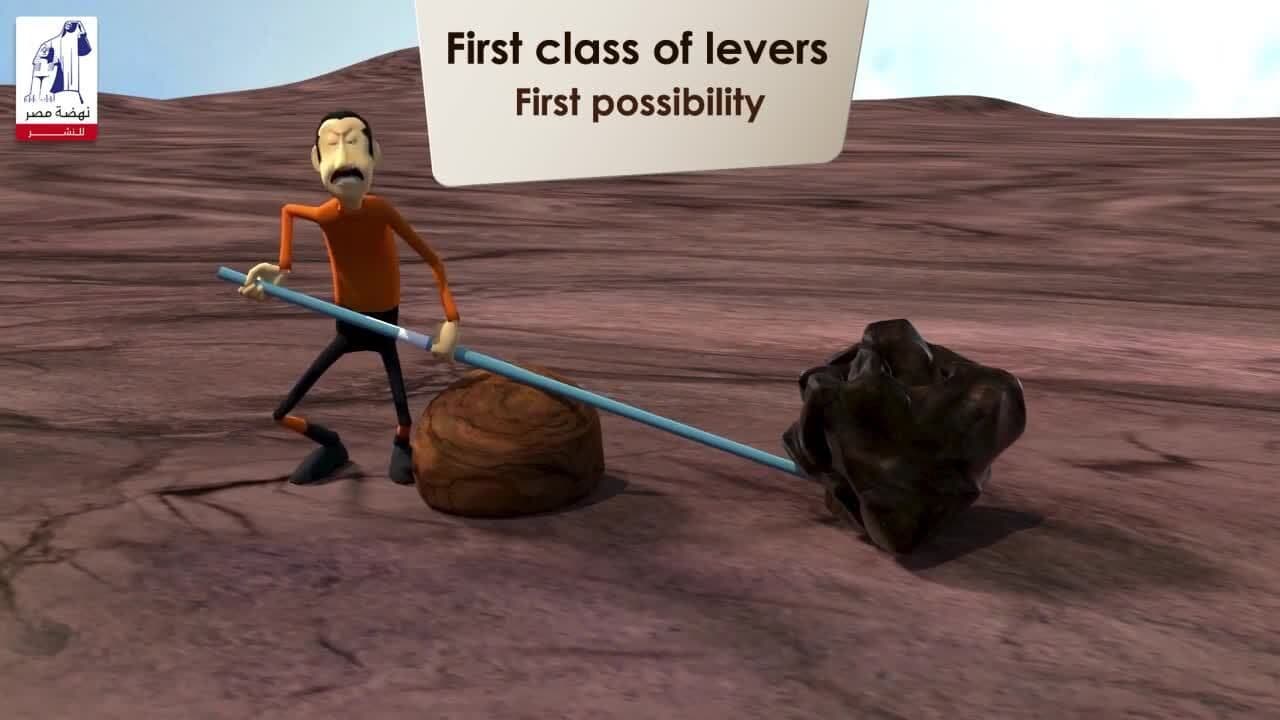 Force and Motion: Law of levers