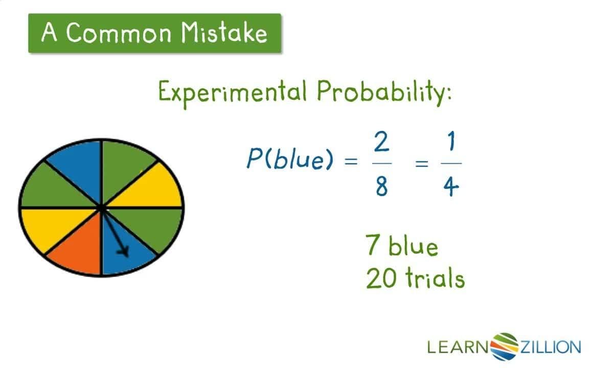 Comparing Experimental and Theoretical Probability