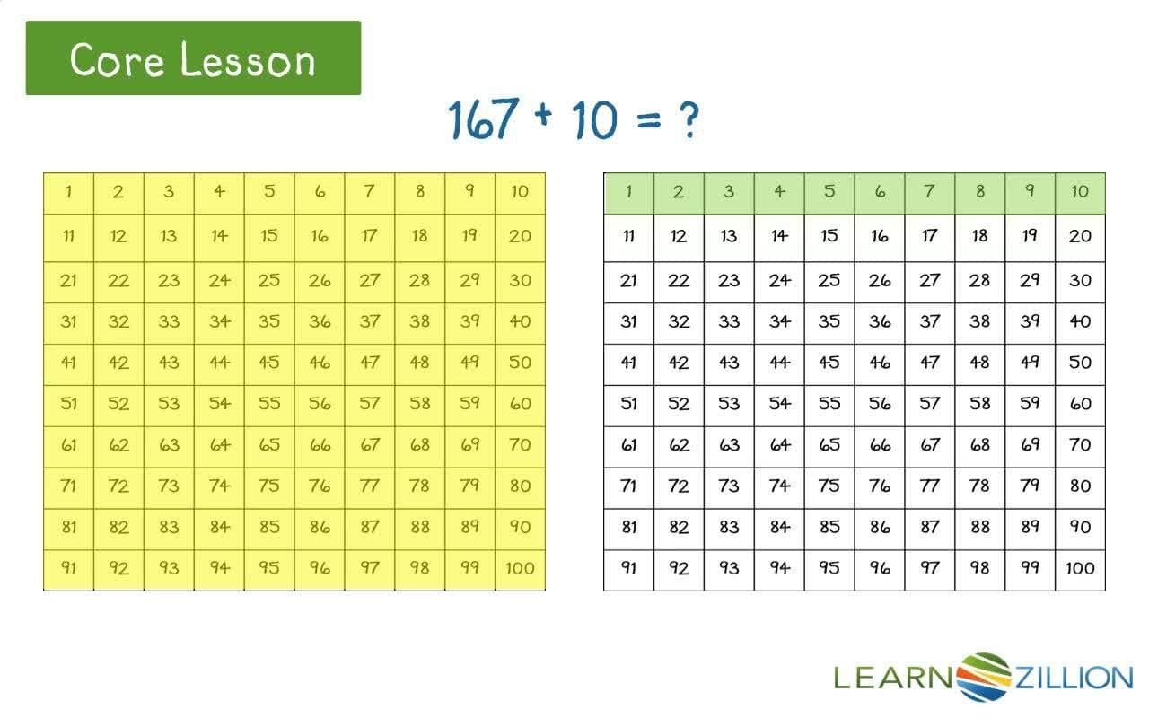 Mental Addition and Subtraction with Hundreds Charts