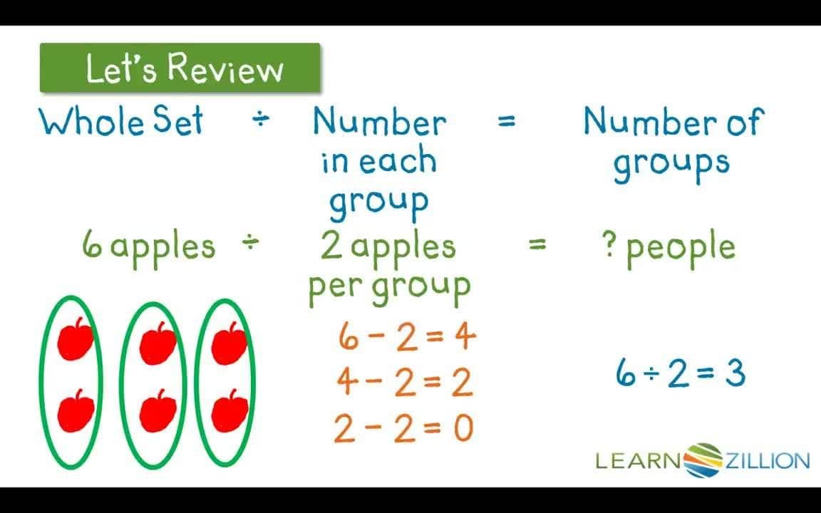 Understanding Division through Visualization