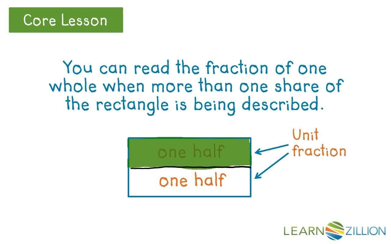 Describing Fractions of Rectangles Using Unit Fractions