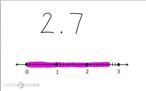 Equivalent Mixed Numbers and Decimals on a Number Line