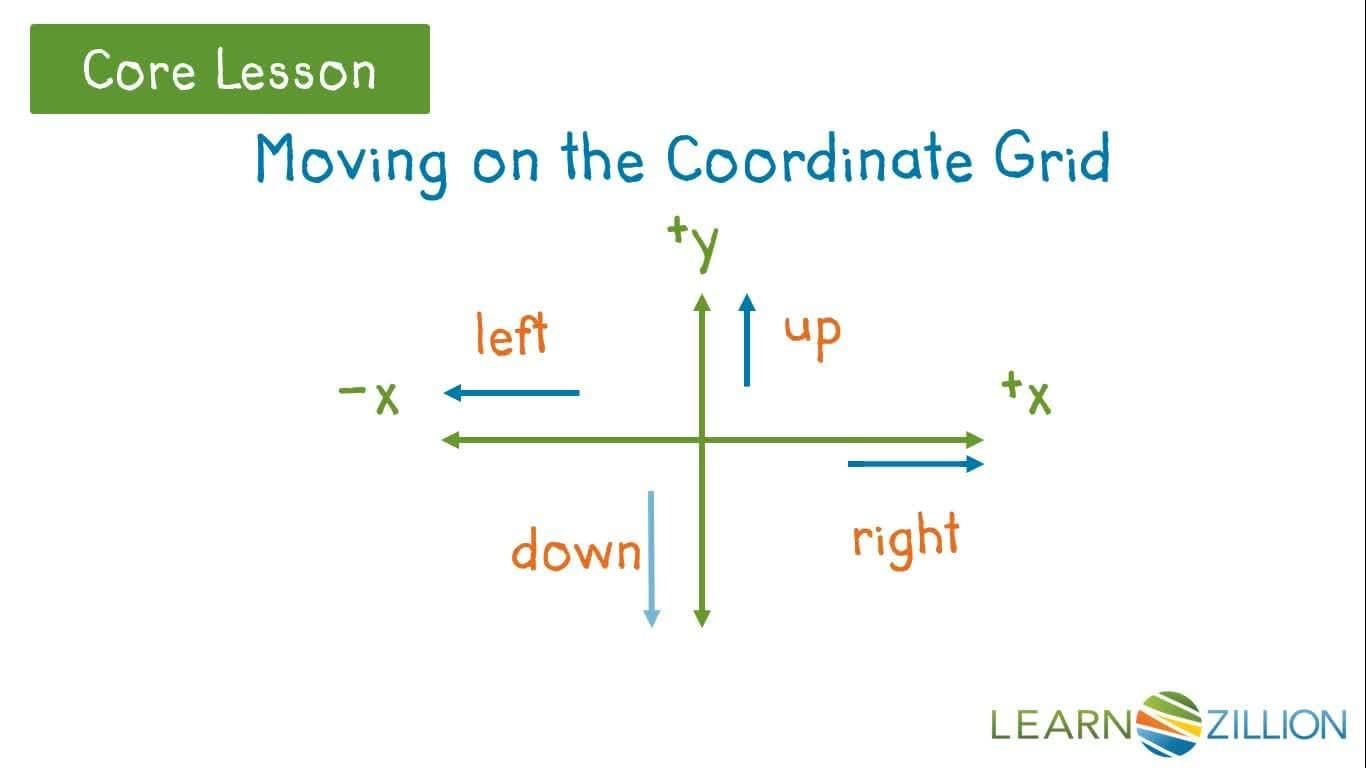 Finding the Slope of a Line: Importance and Calculation