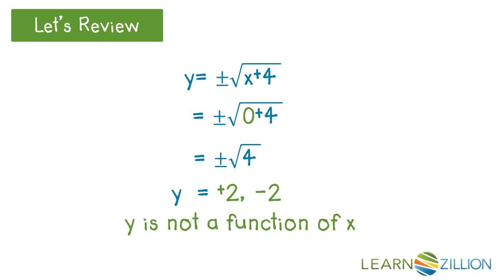 Exploring Function Notation