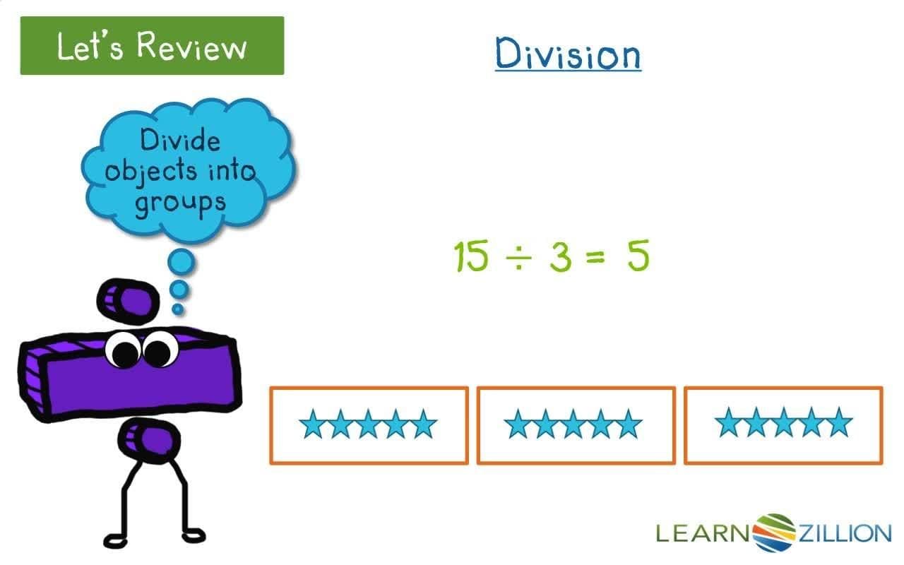Division Fluency Using Fact Families