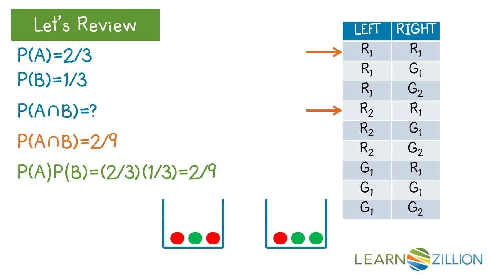 Calculating the Probability of Independent Events