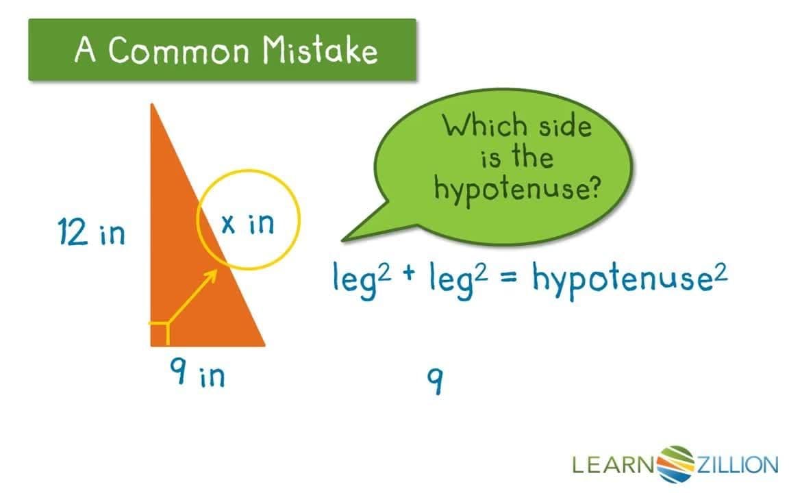Finding the Length of the Hypotenuse with the Pythagorean Theorem