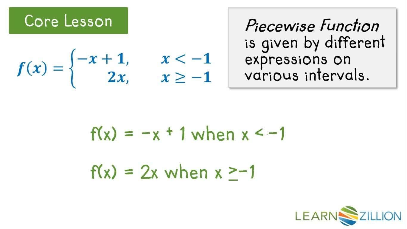 Graphing Piecewise Functions: Using Constraints and Inequalities