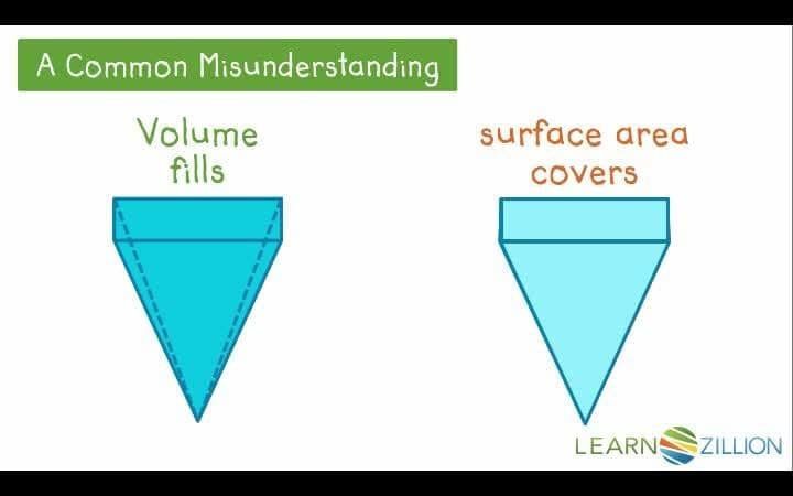 Solving Real World Problems: Calculating Pyramid Volumes
