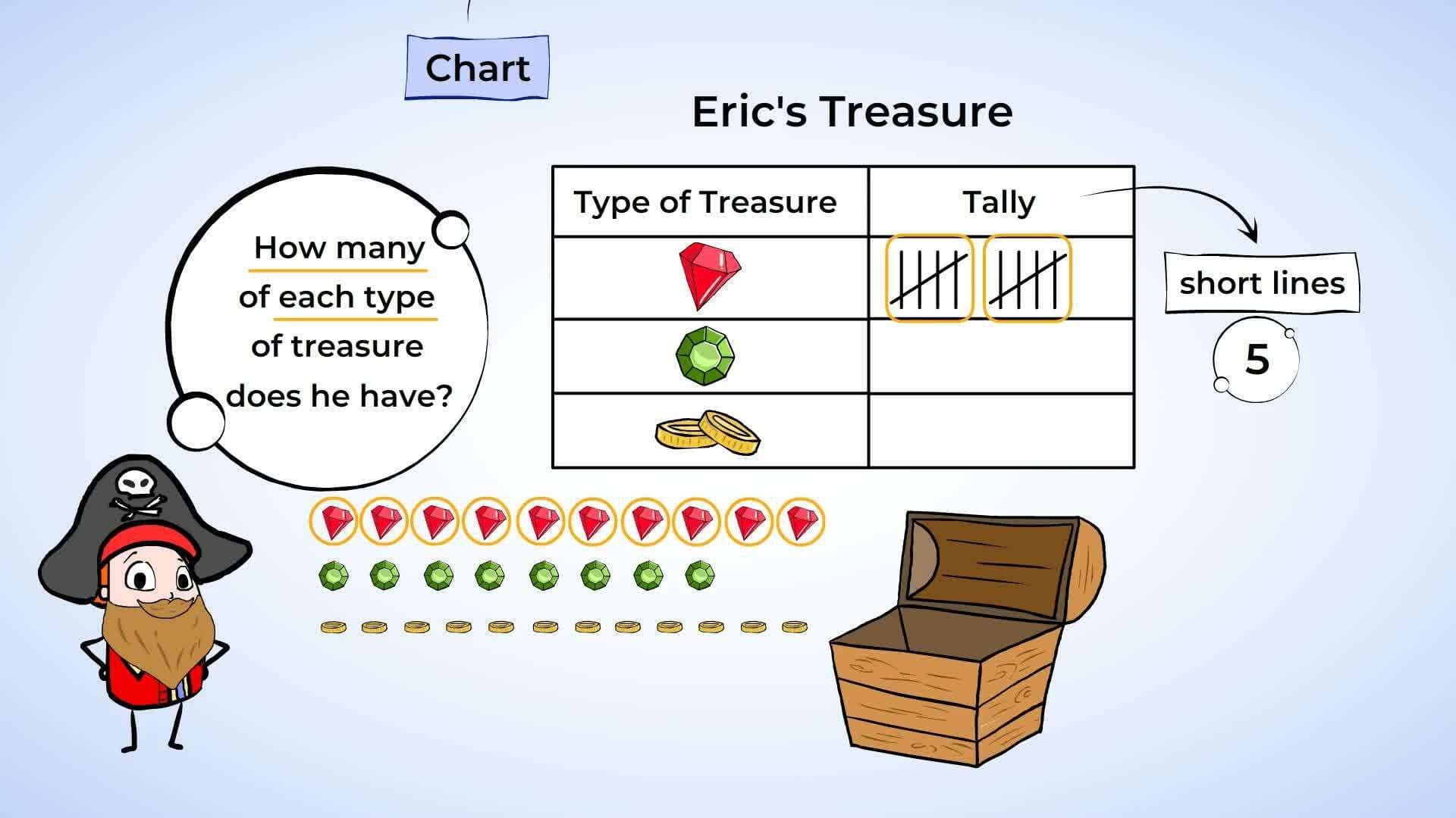 Organizing Data