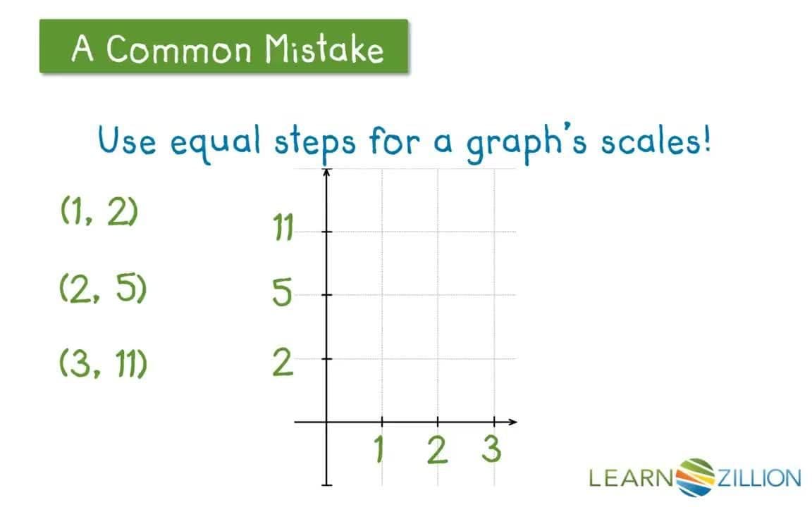 Graphing Proportional Relationships