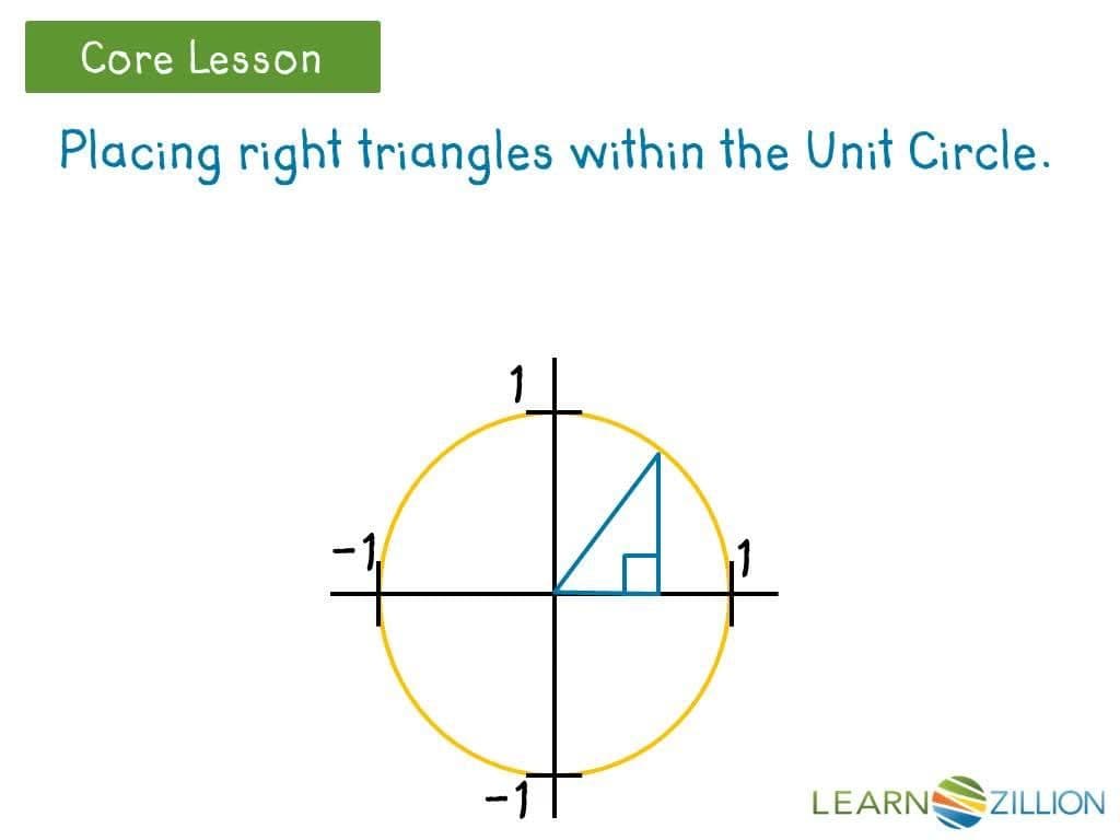 Exploring the Equation of a Circle Using the Pythagorean Theorem